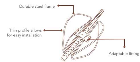 Unispacer Alignment System Diagram