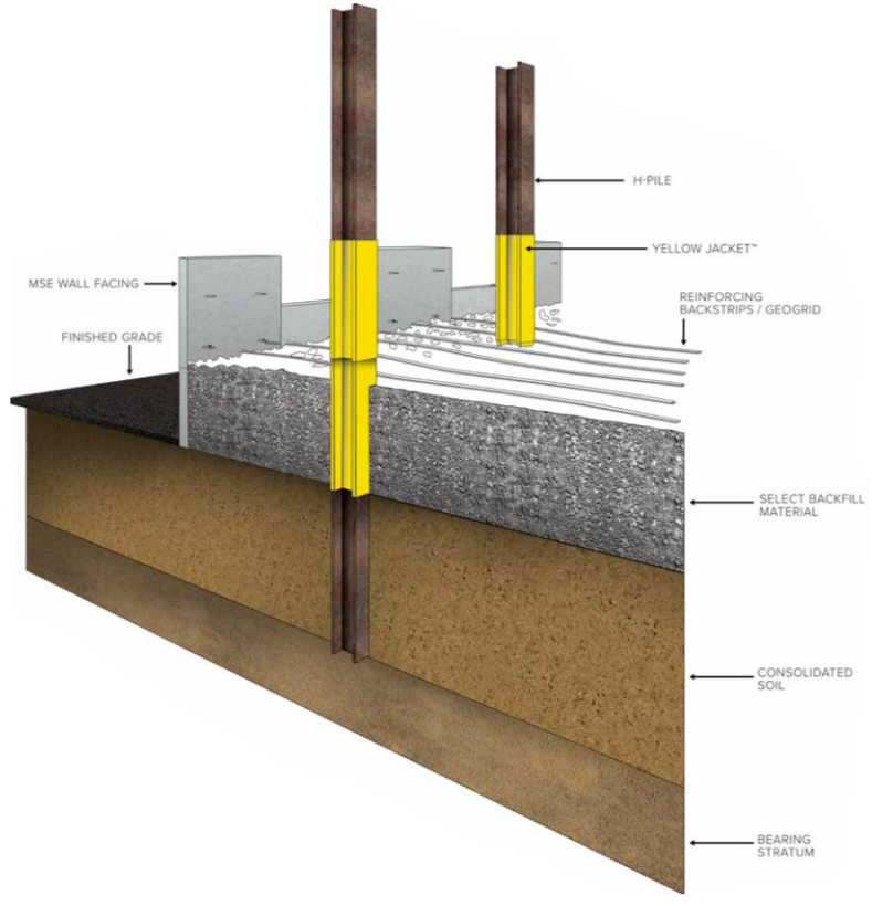 Yellow Jacket Installation Diagram